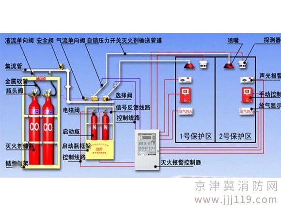 數據中心消防系統保養方案及報價!