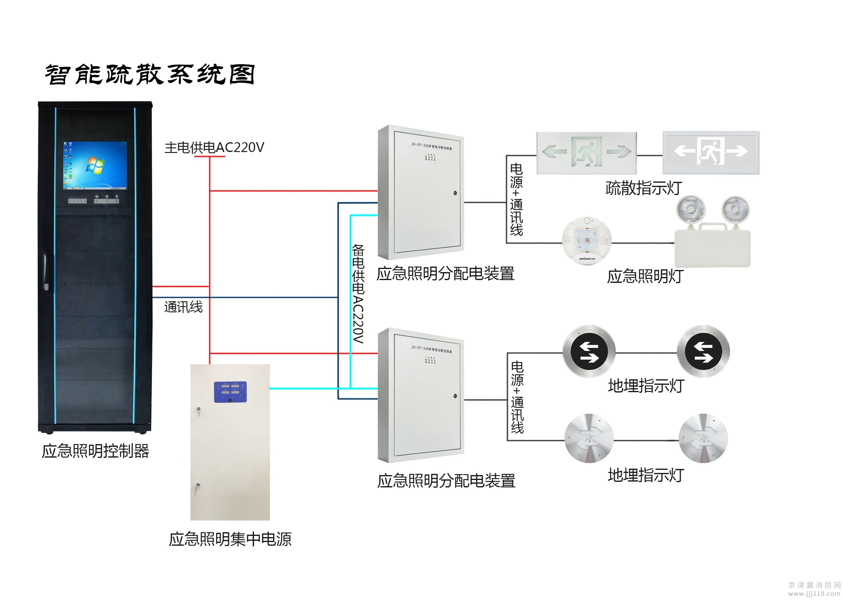 小區商場寫字樓智能疏散系統安裝價格優惠不要錯誤哦